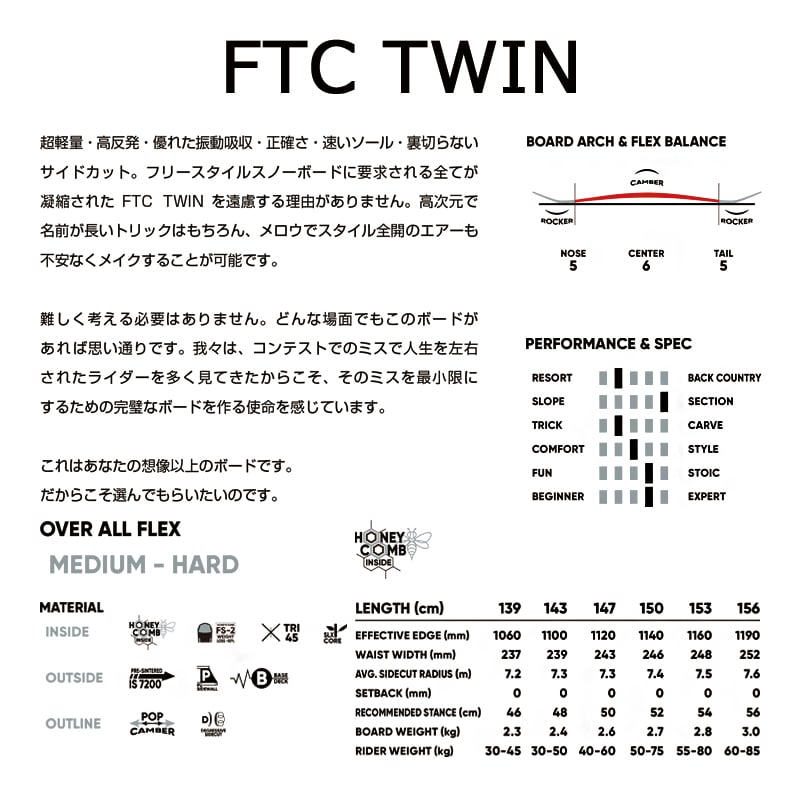 FANATIC FTC TWIN ファナティック エフティーシーツイン