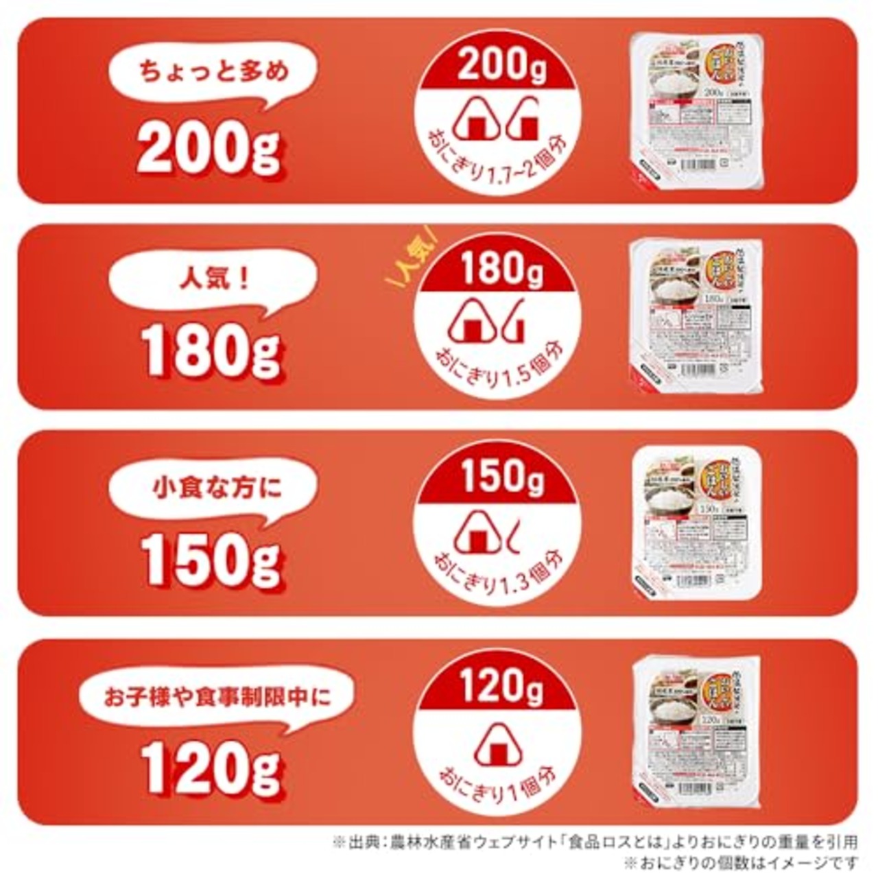 アイリスオーヤマ パックご飯 200g x 5個 国産コシヒカリ 低温製法米のおいしいごはん 非常食 米 レトルト