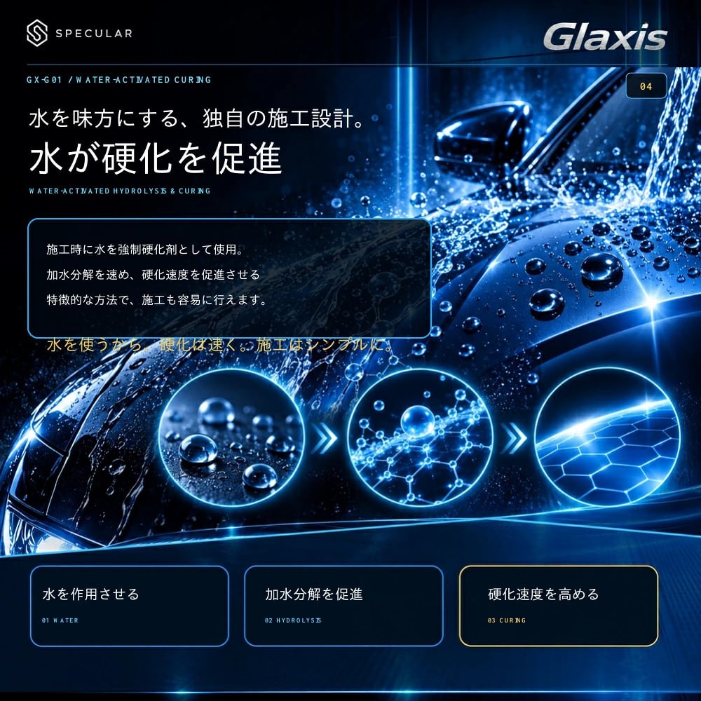 洗う、整える、塗る、仕上げる。プロ品質の深い艶と超撥水を、この1セットで  自動車ボディ用ガラスコーティング剤 艶出し・撥水・塗装保護 高純度シリカ・クリアな艶・簡単施工 8mL 初心者向け6点施工セット Glaxis GX-G01 ONE
