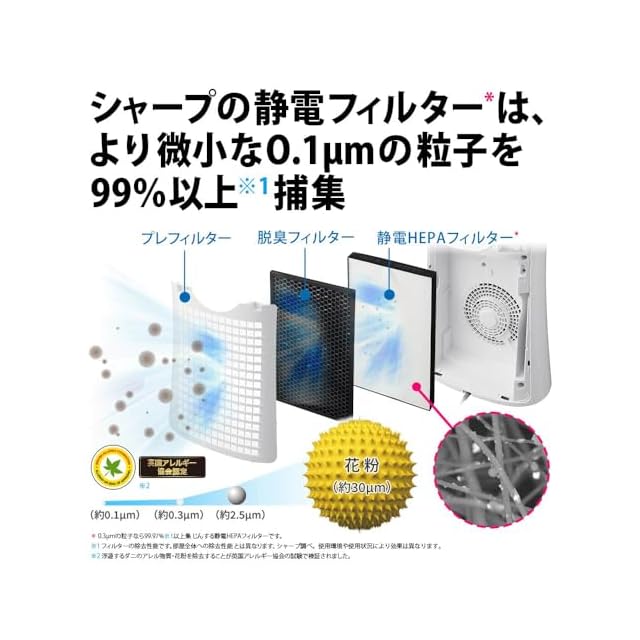 シャープ 空気清浄機 FU-R50-W プラズマクラスター7000搭載 14畳
