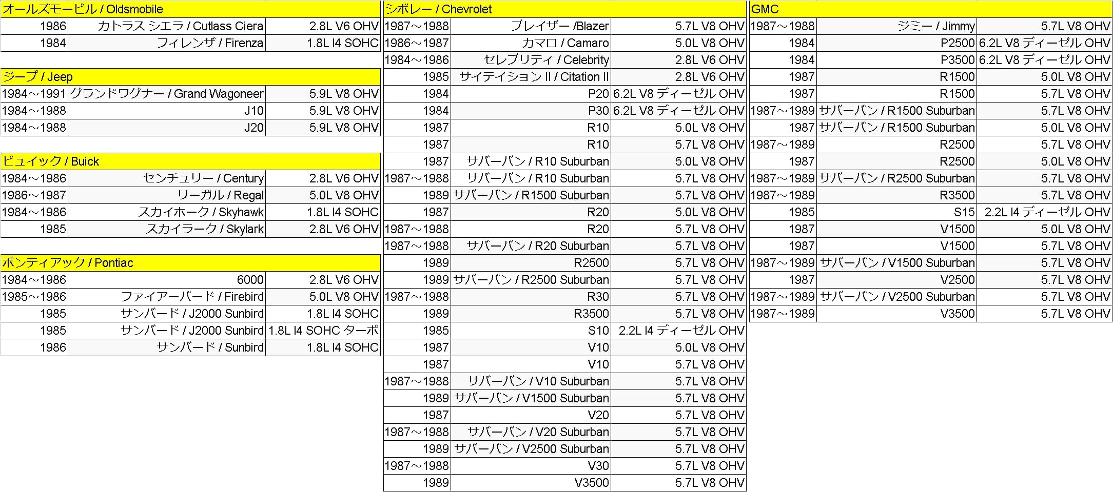 オルタネーター 20268 1984 1985 1986 1987 1988 1989 Buick Chevrolet