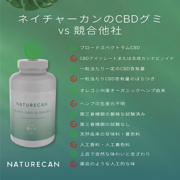 CBD グミ ネイチャーカン 60粒入り | CBD専門店 ENJOY CBD