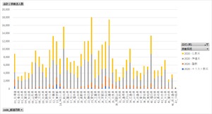 宗教統計調査_表2(2)・表3_都道府県別_全国社寺教会等宗教団体・系統別単位宗教団体_年次 2015年 - 2021年 (列 - 複数値形式)