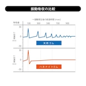 東京防音 洗濯機用防振ゴム TW-660 ニューしずか 日本製 4枚入り ゴムマット 防振マット 洗濯機 嵩上げ かさ上げ 底上げ 振動吸収マット 振動軽減 高さ調整 防振防音 揺れ防止 滑り止め 地震対策 60X60X厚み9mm 内径44mm