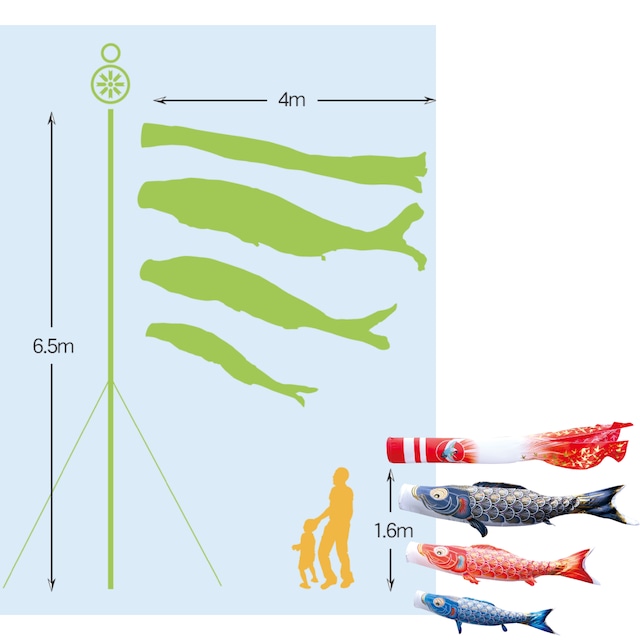 真・太陽ガーデンセット　４M６点セット（徳永鯉のぼり）