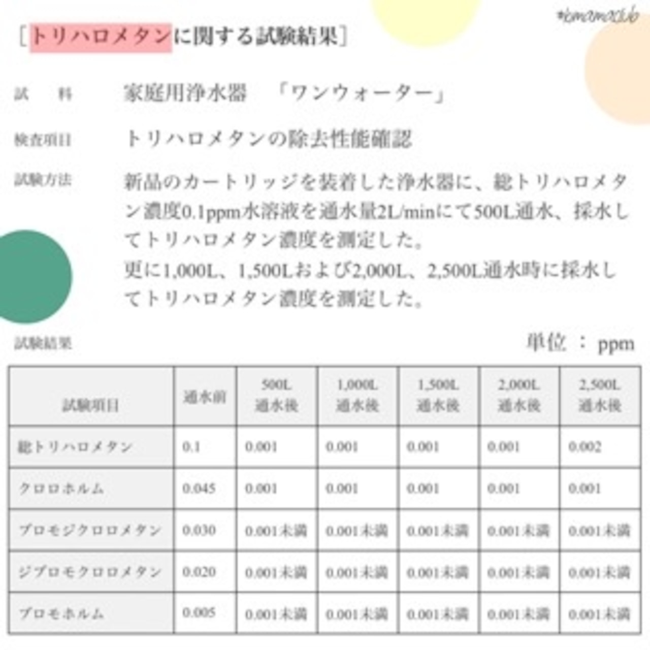 素粒水 ウォーターセラピー シャワーヘッド 発酵する水 素粒水 ウォーターセラピー シャワーヘッド 発酵する水