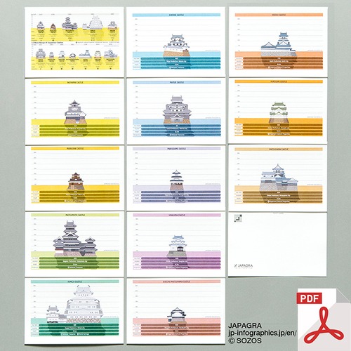 [Downloadable PDF] Infographic Postcard of 12 Japanese castle towers.