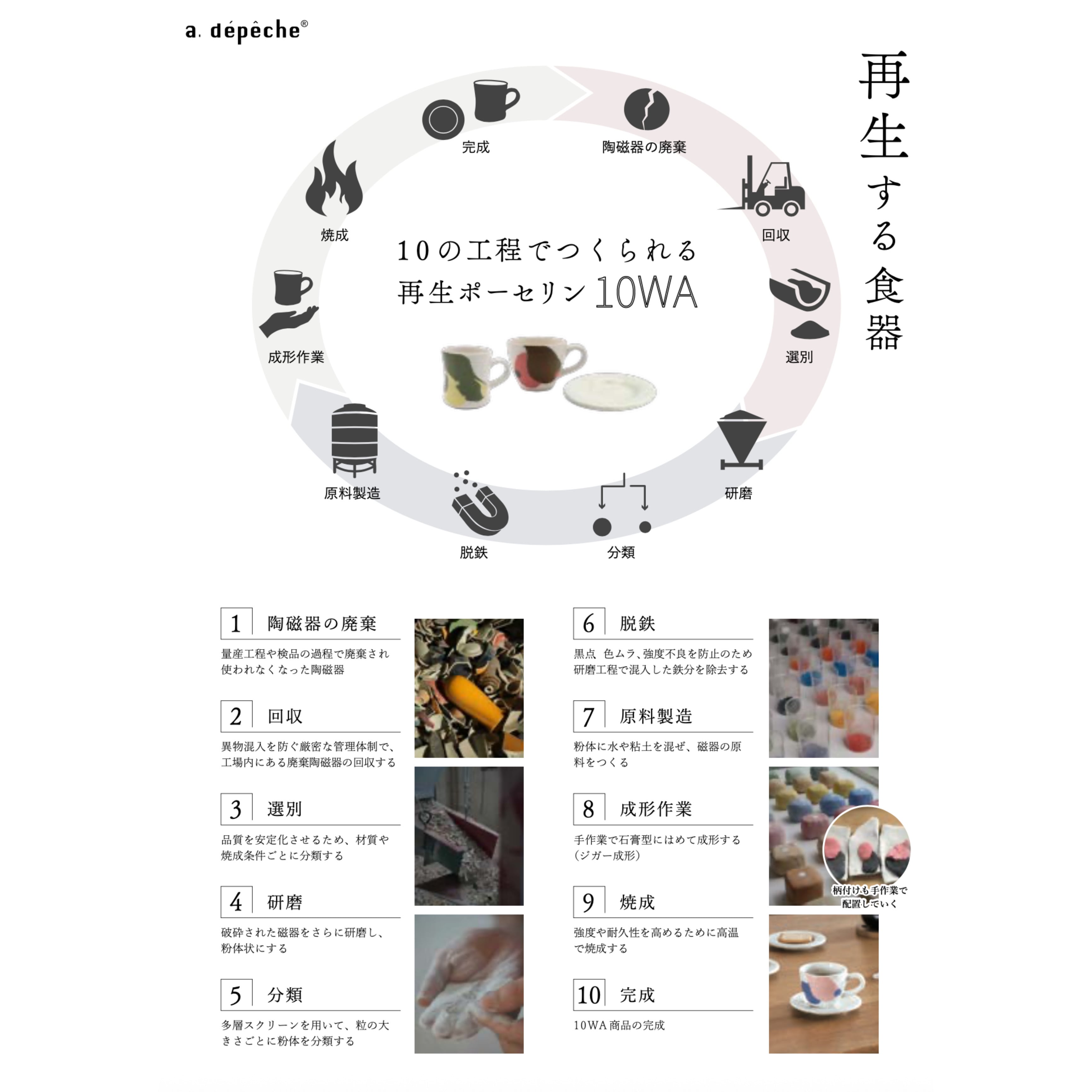 a.depeche 10WA マグ（M） | Zakka so-la