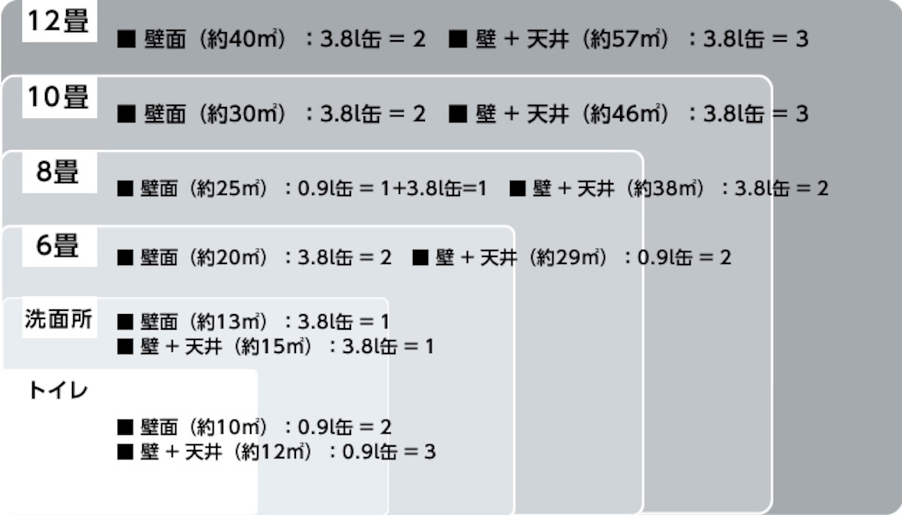 【0.9L】カラーワークスDCペイントroom