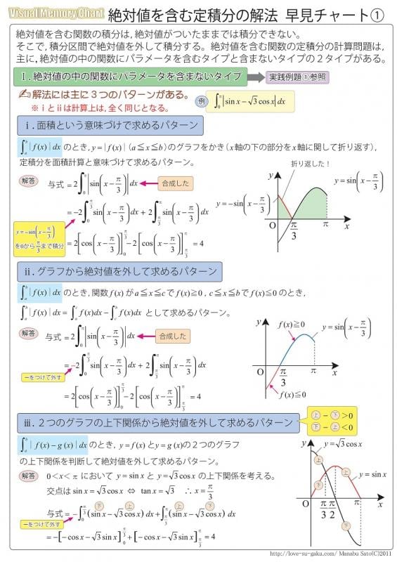 ☆数学Ⅲ 絶対値を含む定積分の解法チャート&実践例題集 | 自宅 ☆数学Ⅲ 絶対値を含む定積分の解法チャート&実践例題集 | 自宅