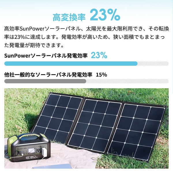 ❤120Wとパワフル❣業界最高水準の太陽光変換効率♪❤120Wソーラーパネル