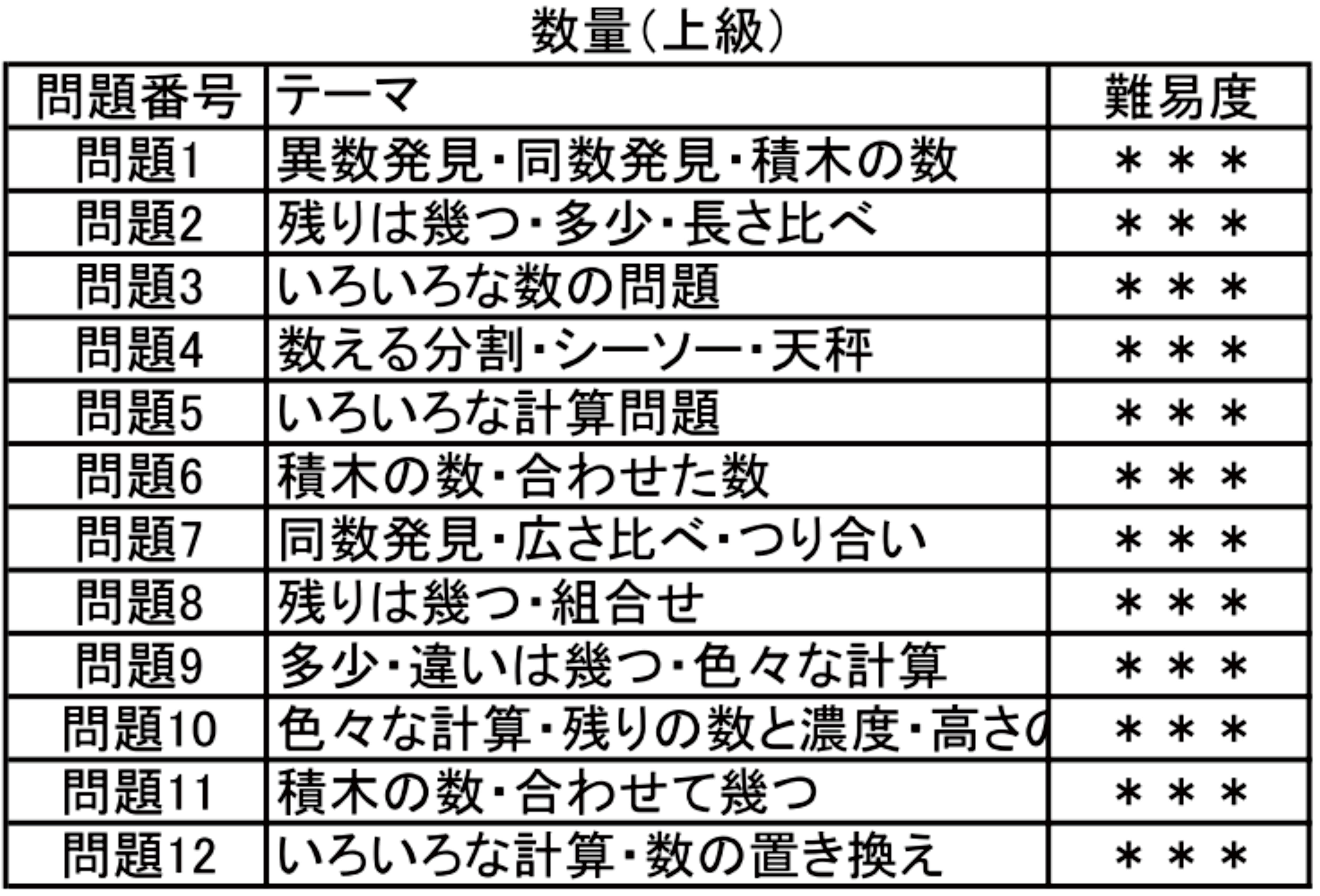 小学校入試分野別問題 数量 上級 | kidscollege