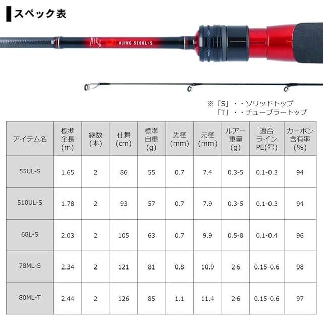 ダイワ(DAIWA) アジングロッド 月下美人 アジング 55UL-S・R 釣り竿