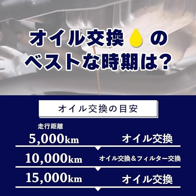 アイシン(AISIN) 車用 ガソリン車用 エンジンオイル 0W-20 内容量 20L