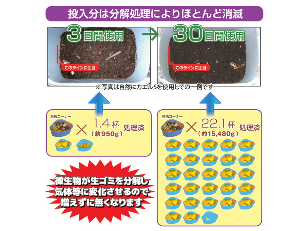 室内型家庭用生ごみ処理機 自然にカエル | タネペラ