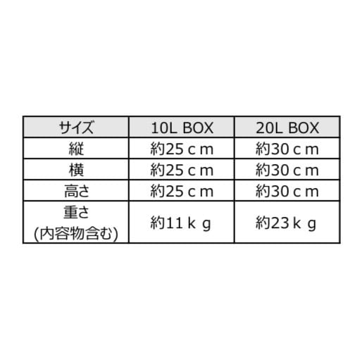 AdBlue® 20LBOX | G.TRES Shop