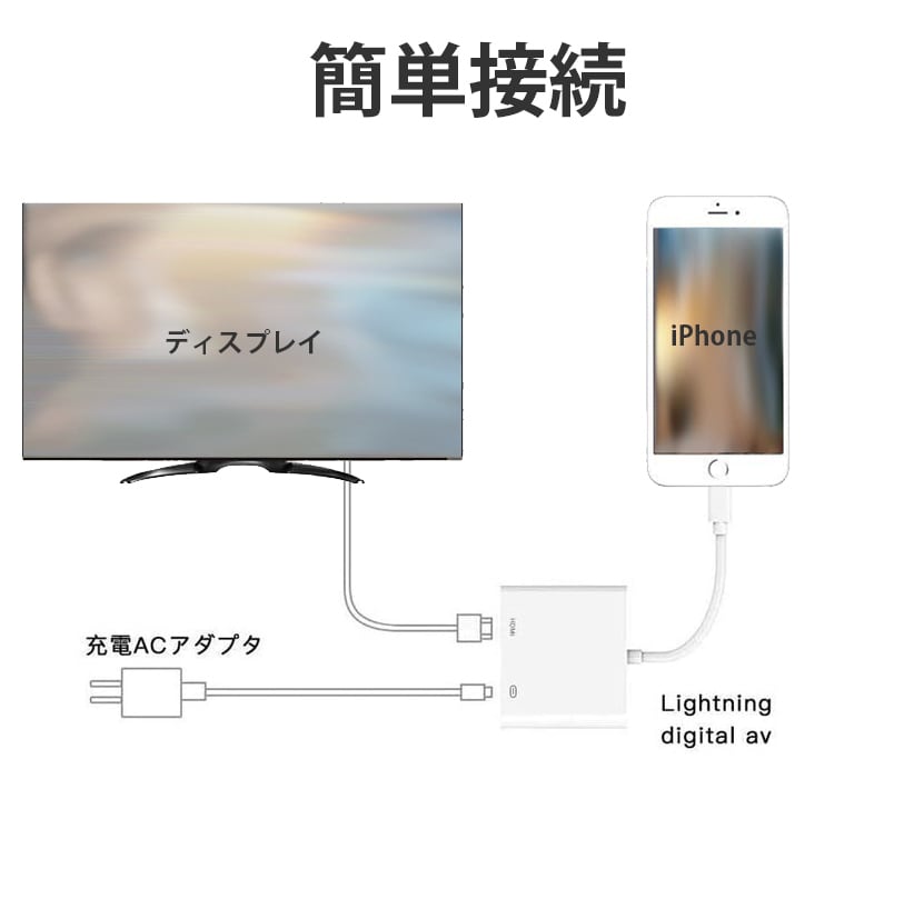 【純正】Apple Lightning AVアダプタ　＋　HDMIコード