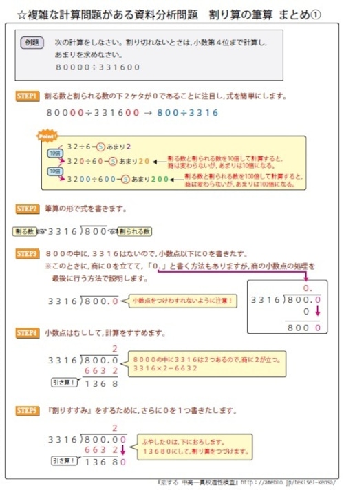 複雑な計算問題がある社会・資料分析問題 まとめ集＆過去問解説集