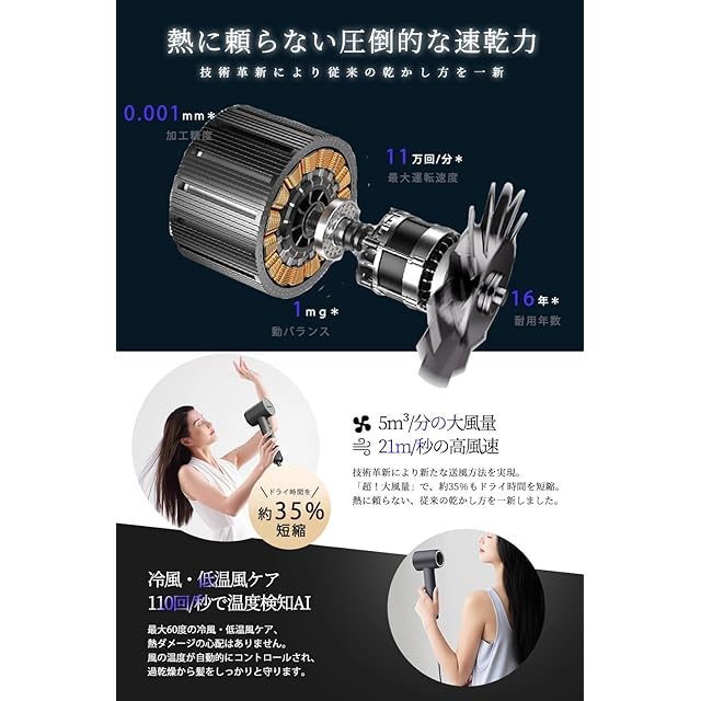 NISSYO【日本正規品・最新型ドライヤー】速乾 大風量 2億マイナス