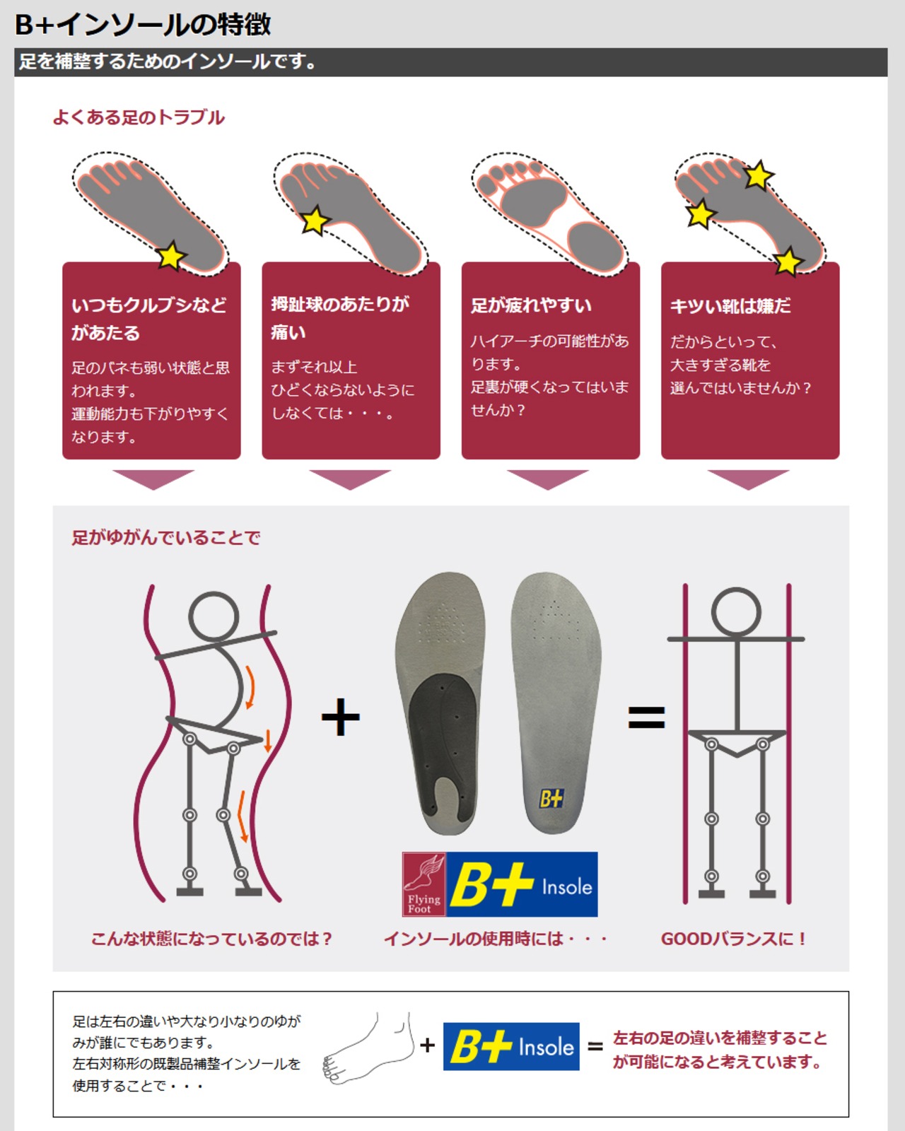 HOSHINO（ホシノ）B+インソール B+VC25M Variable Control 25M スパイクシューズ 前後左右 動き 多い スポーツシーン 自転車