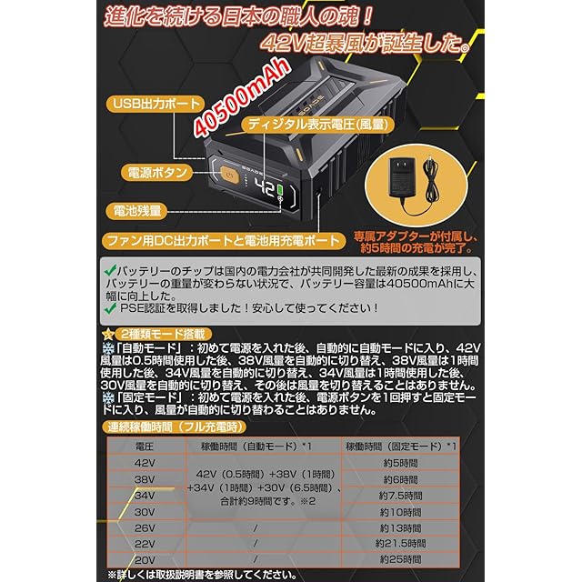 meosos] 空調作業服【42V最強風 40500mAh大容量】ファンバッテリー
