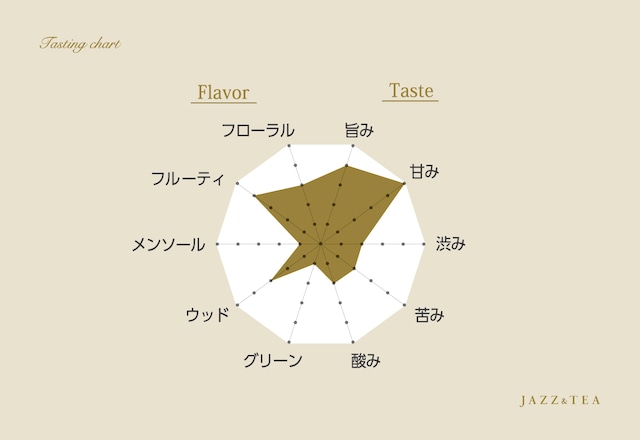 ミスティ（100g茶葉 or ティーバッグ30個入）