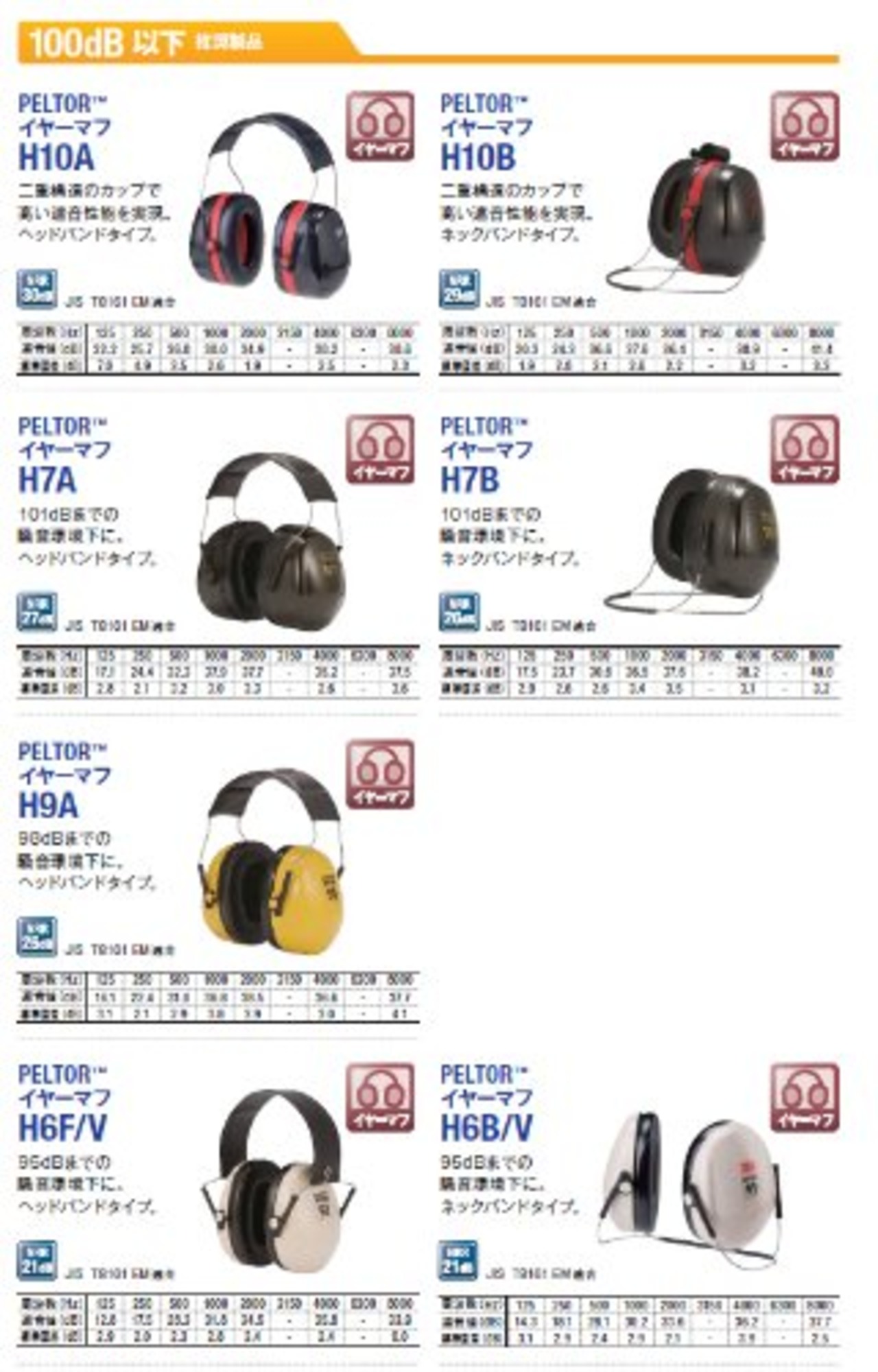 スリーエム(3M) 3M 防音 イヤーマフ JIS適合品 PELTOR ネックバンド式 H6B/V