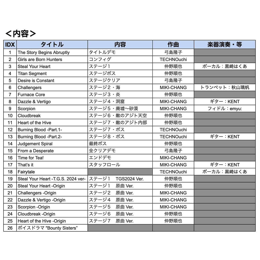 廃盤　オリジナルサウンドトラックCD 「SHADE」1000枚限定 高木 洋の仮面ライダーゼッツ TV オリジナル サウンドトラック Vol.1