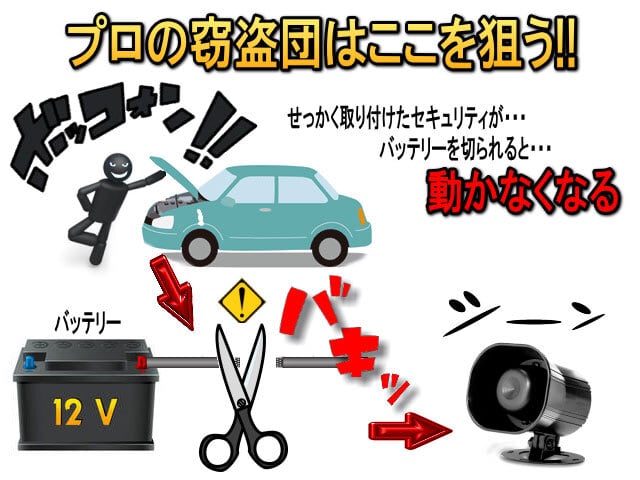 DEI 508D フィールドセンサー【赤外線バリアセンサー】 | カー