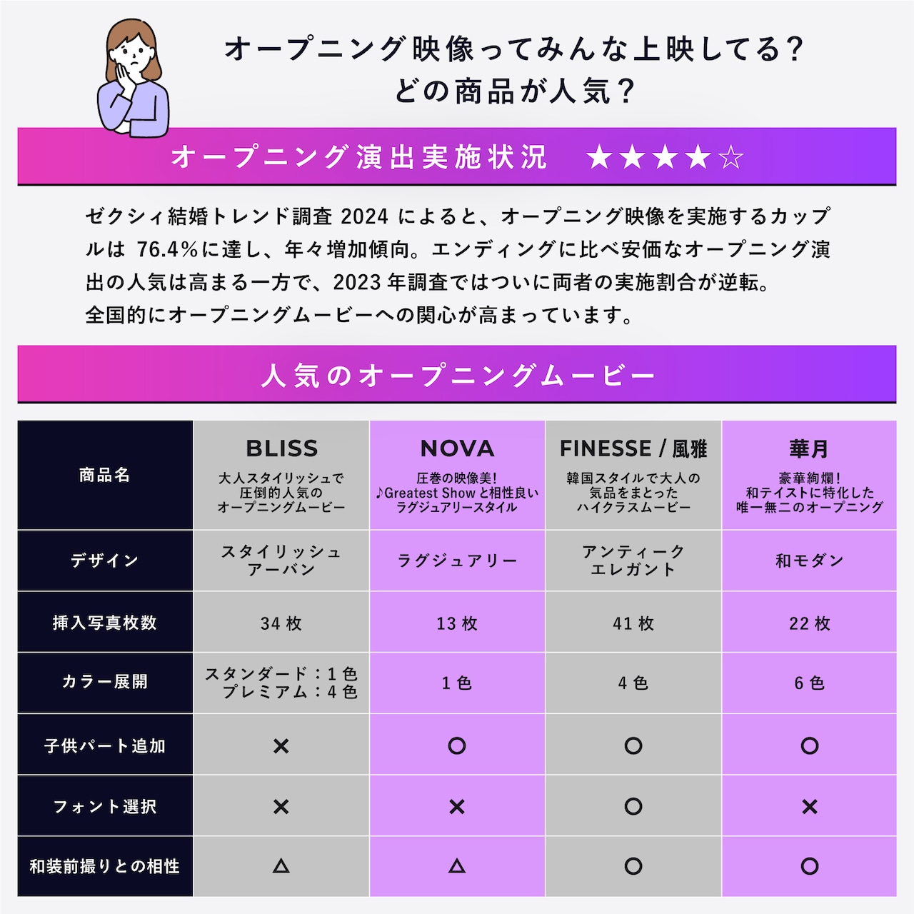 前撮りオープニングムービー - フィネス