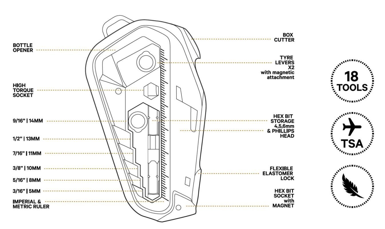 Knog FANG 【Pocket multi tool】 | LORO ONLINE STORE