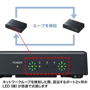 サンワサプライ ギガビット対応 スイッチングハブ (5ポート・マグネット付き) LAN-GIGAP501BK