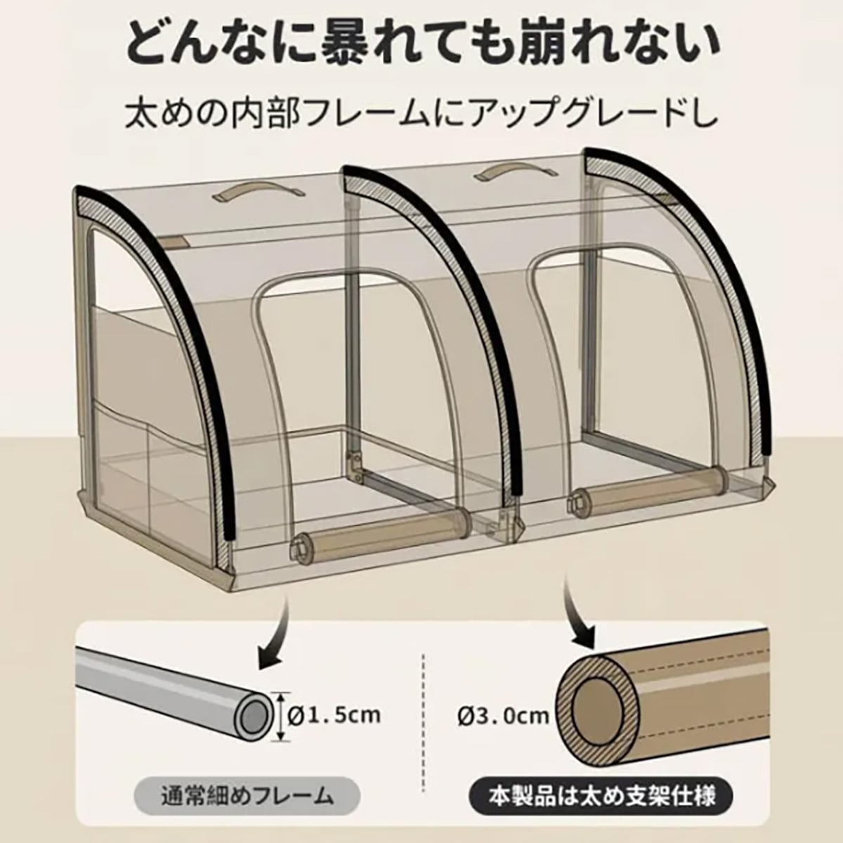 ペット用ドライブケージ 車載ゲージ ペットキャリー ドライブボックス