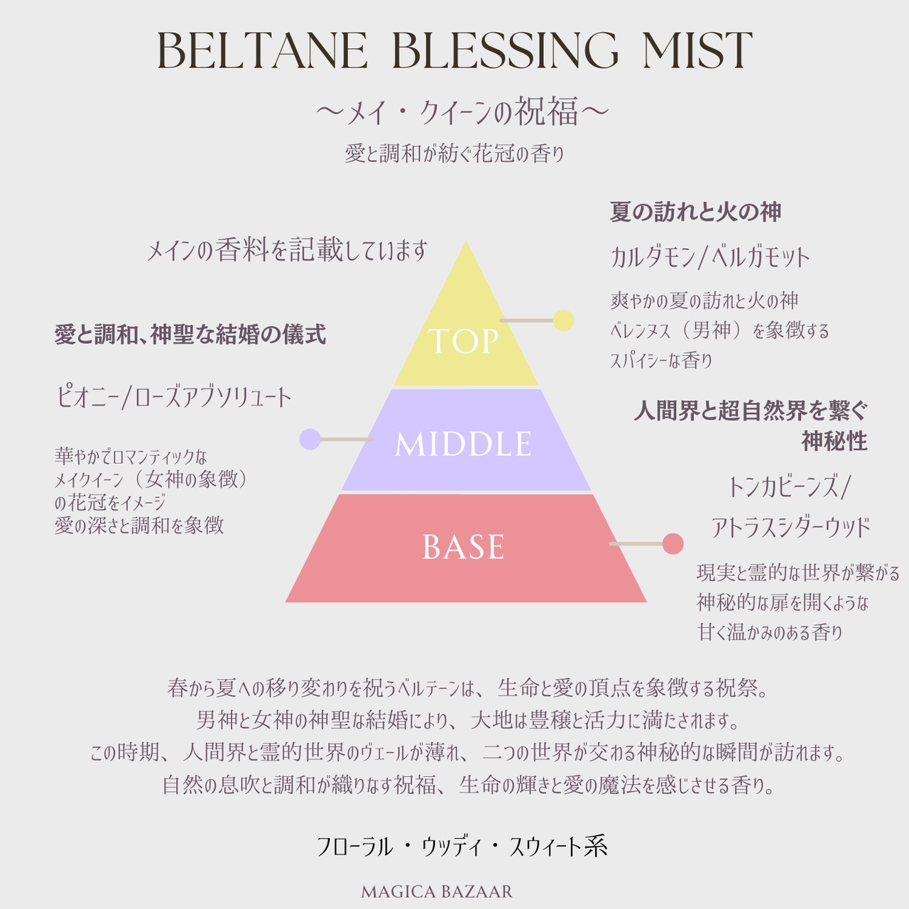 国内便✬5/31まで【Wheel of the year Blessing  Mist】 ベルテーン メイ・クイーンの祝福～愛と調和が紡ぐ花冠の香り～
