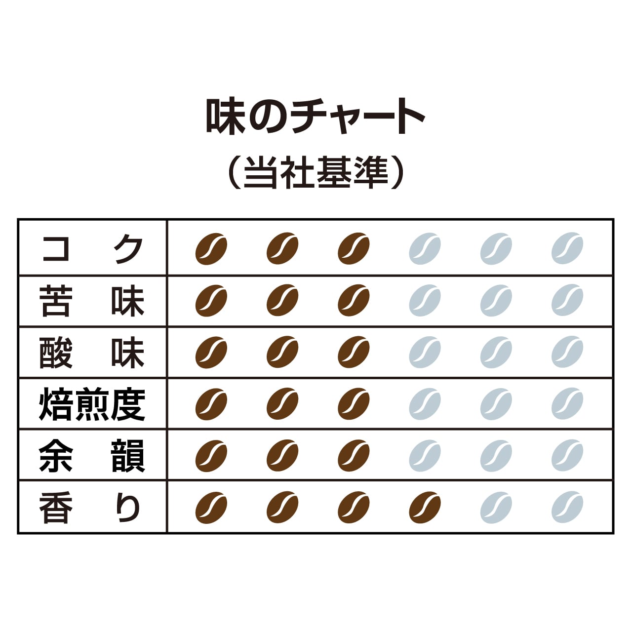 Full Seasons 珈琲専門店用 スペシャルブレンド(粉) 650g[3403