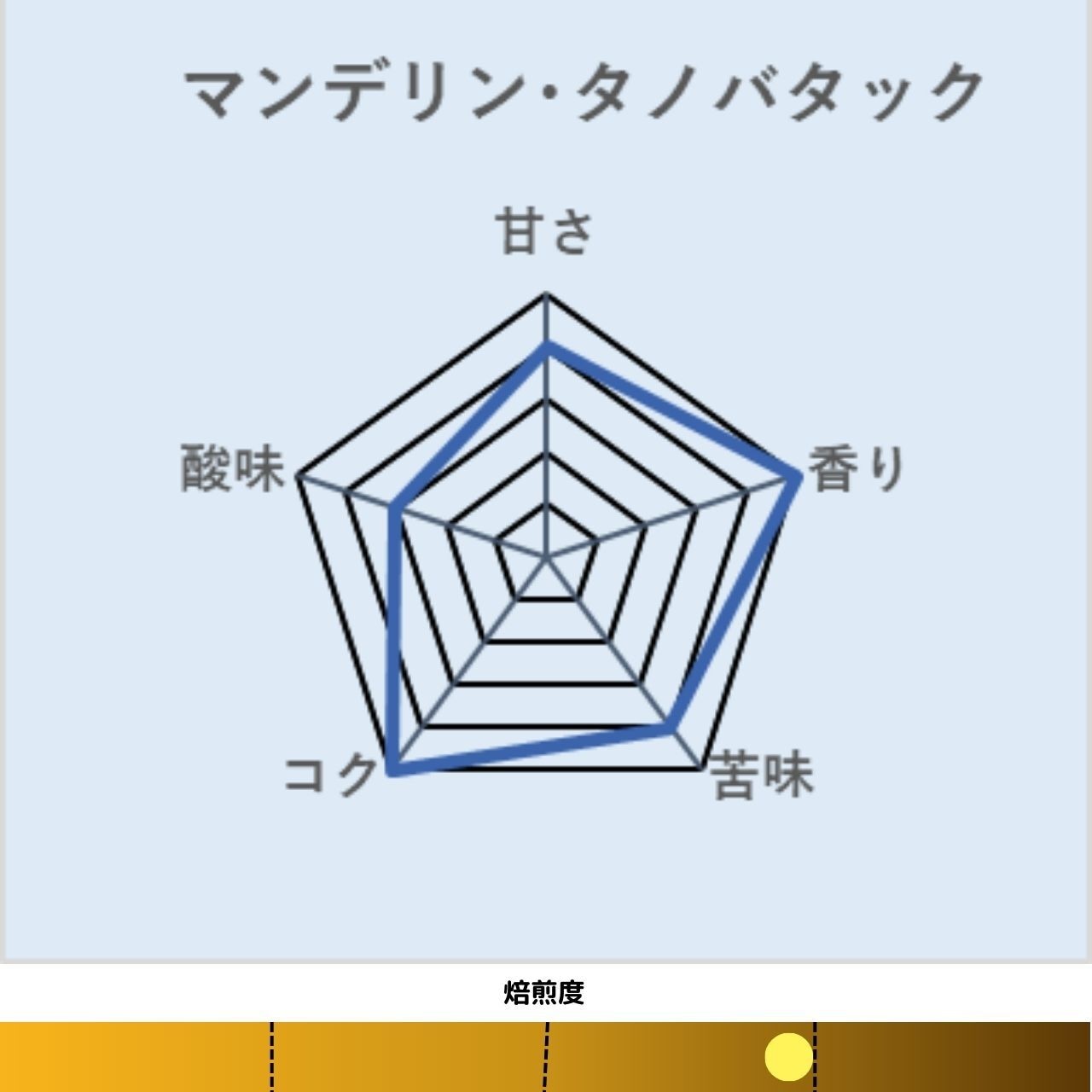 コーヒー　コーヒー豆　自家焙煎　マンデリン タノバタック   □産地:マンデリン □内容量:200g