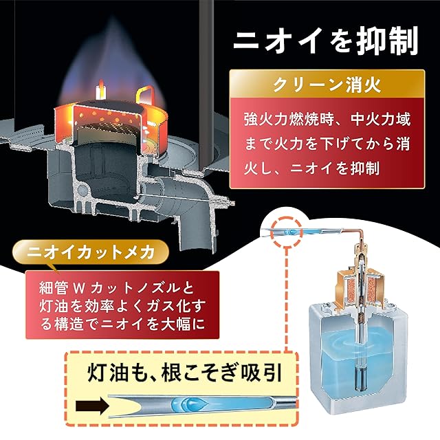 CORONA(コロナ) 石油ファンヒーター 【日本生産】 (木造15畳