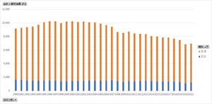 総合エネルギー統計_2_エネルギ源別_最終消費 年度次 1990年度 - 2022年度 (列 - 複数値形式)