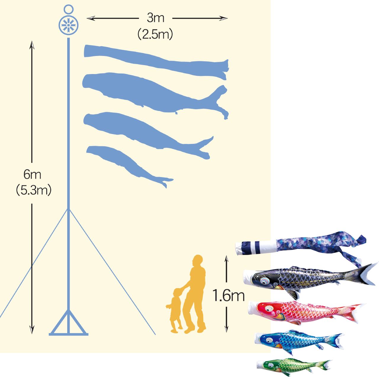 千寿庭園スタンドセット　３M7点セット（徳永鯉のぼり）