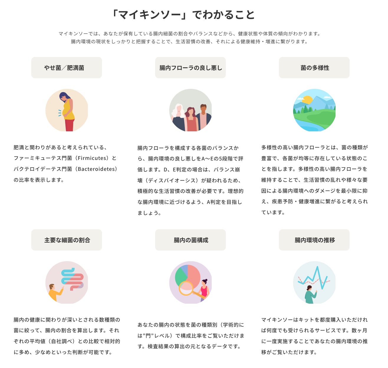 Mykinso」（マイキンソー）自宅で手軽にできる腸内フローラ検査 | 一丸