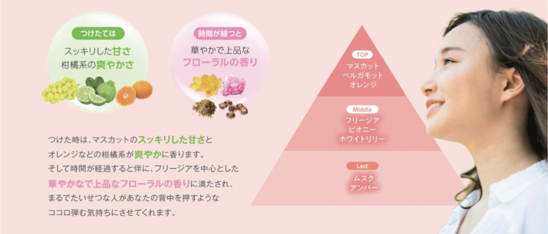 なくなり次第終了】リケラエマルジョン フリージアブーケ80g