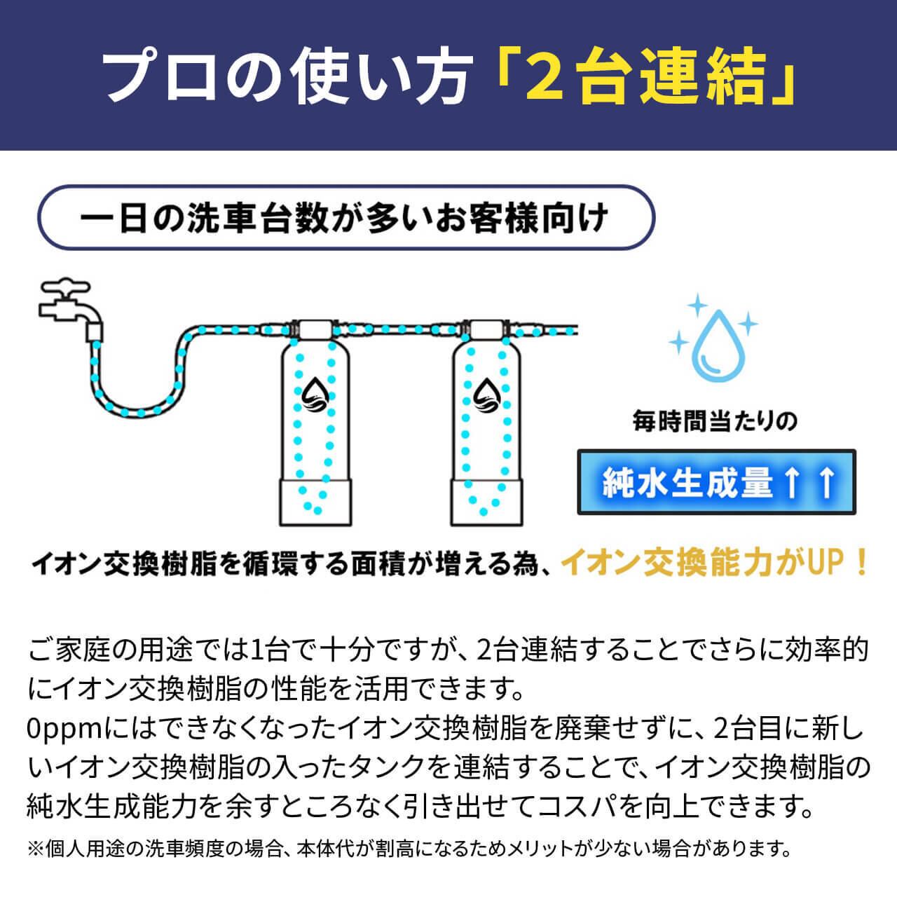 Hydro Clean Pro（ハイドロクリーンプロ・純水器） | 洗車・カーライフ