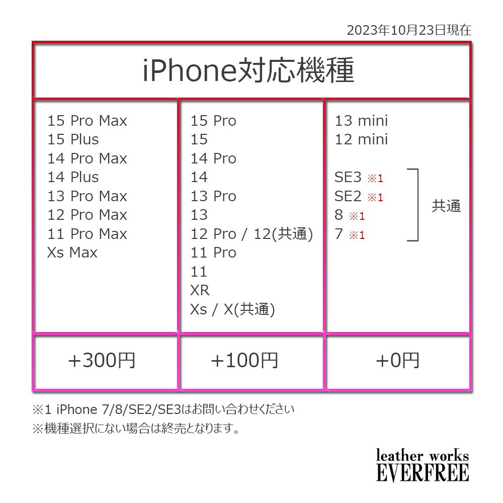 【B】iPhone7/32/355335086840601