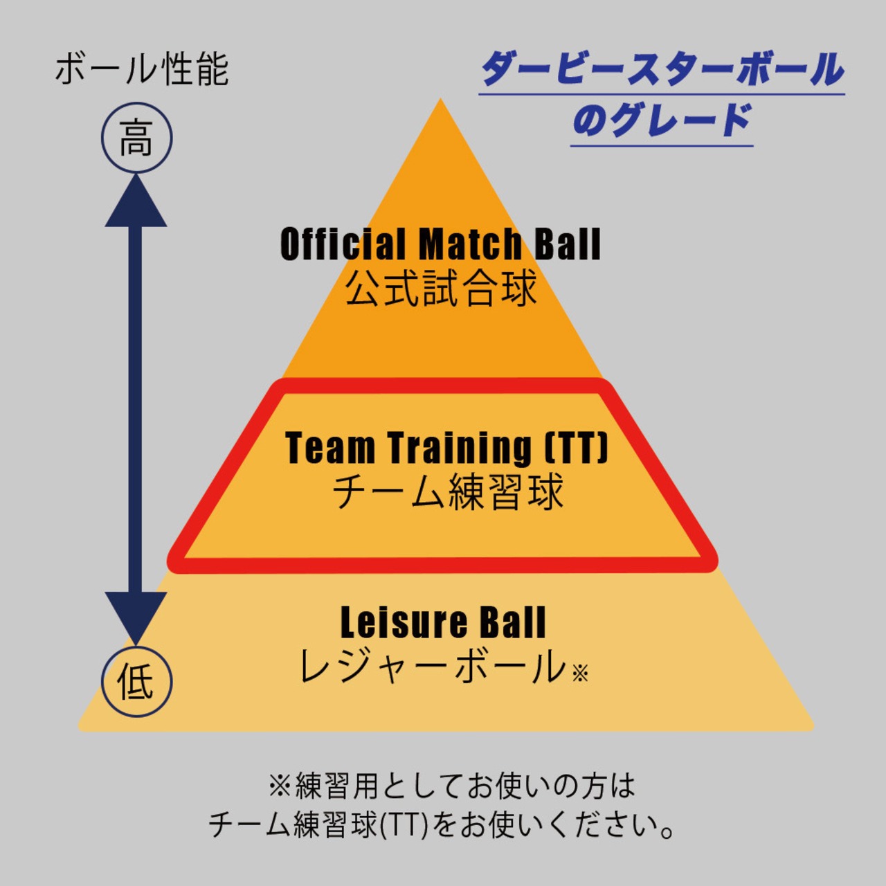 【公式】DERBYSTAR(ダービースター) サッカーボール 5号球 BRILLANT(ブリラント) TT CLASSIC V22 FIFA BASIC 中学生 高校生 社会人用