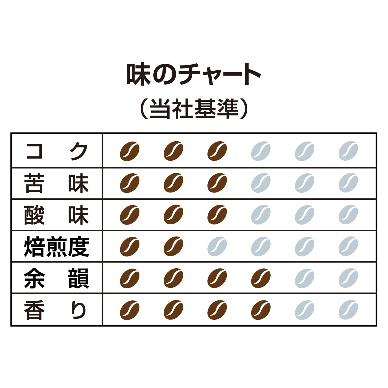 コーヒー&バニラblack　書店限定特典ペーパー 33194-28-