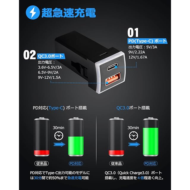 Jiooy トヨタ usbポート qc3.0+pd type-c ノア・ヴォクシー90系 ライズ