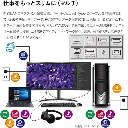LGモニター29インチ29WN600-W ergotronモニタアーム付き 29WN600
