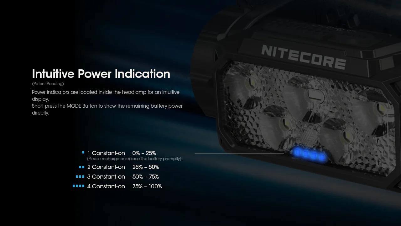 NITECORE HC60 UHE 1600 Lumen USB-C ヘッドランプ | GRATUP DESIGN