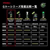 イチネンケミカルズ(Ichinen Chemicals) 車用 ガラス撥水剤 クリンビュー Gコート ウルトラタフドロップ 80ml 20924 フッ素&シリコンハイブリッド仕様