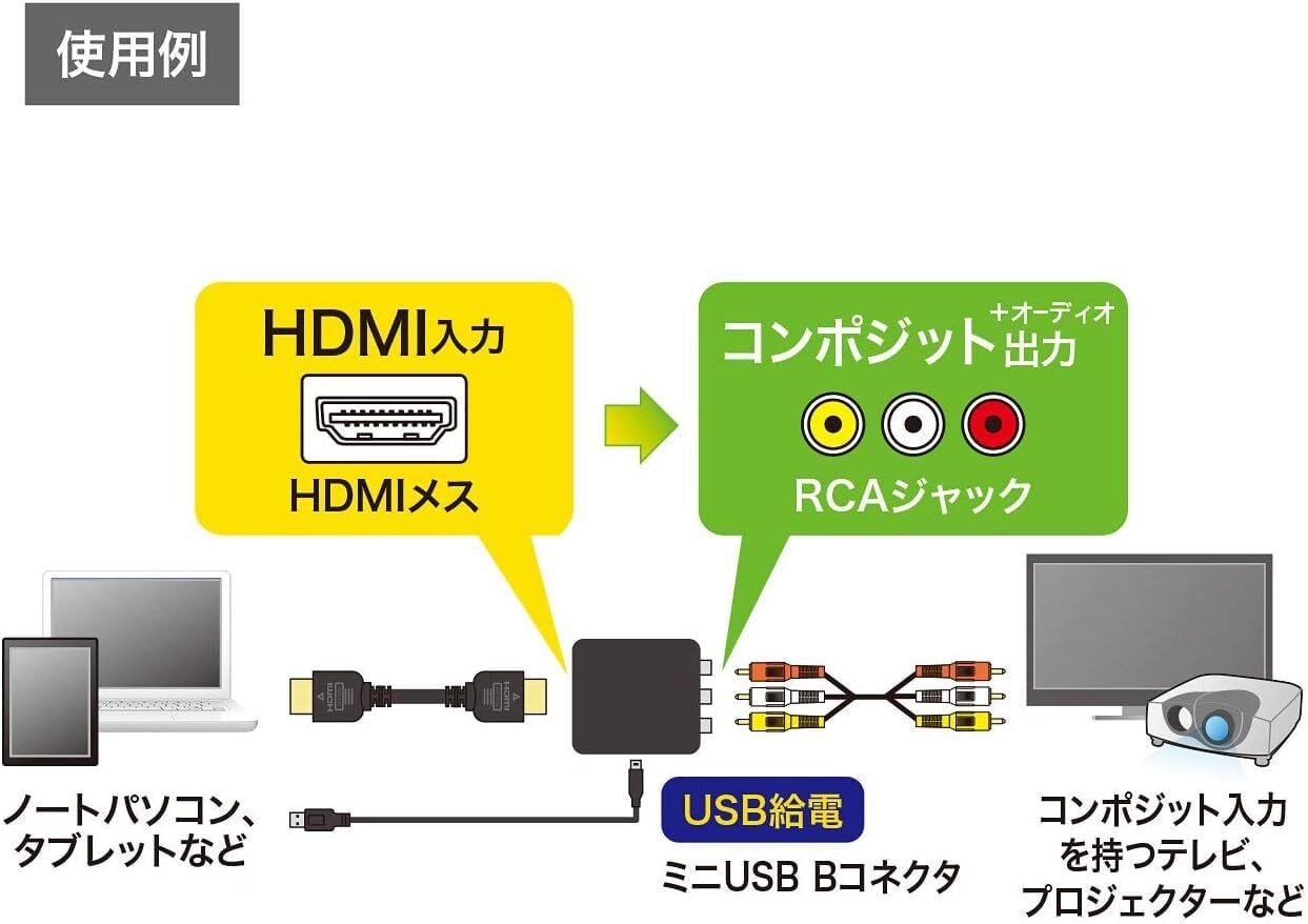 サンワサプライ HDMI信号コンポジット変換コンバーター VGA-CVHD3